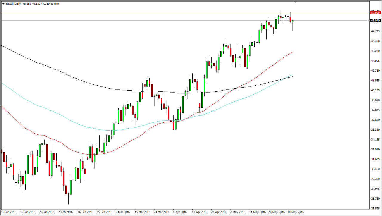 Petróleo Crudo Petróleo Crudo